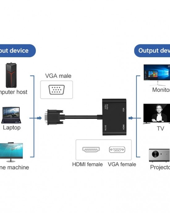 5138HV 1080P VGA to HDMI   VGA Adapter with Audio