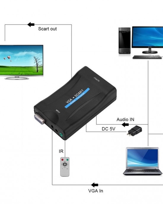 1080P VGA to SCART Audio Video Converter Adapter